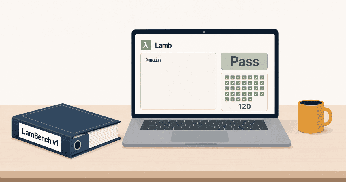 AI生成のイメージイラスト。デスク上の画面に、AIが出力した純粋ラムダ計算言語LambのコードがLamBench v1の全テストを通過（Pass）した様子が描かれ、計算論的推論やアルゴリズム合成能力の評価を表現している。