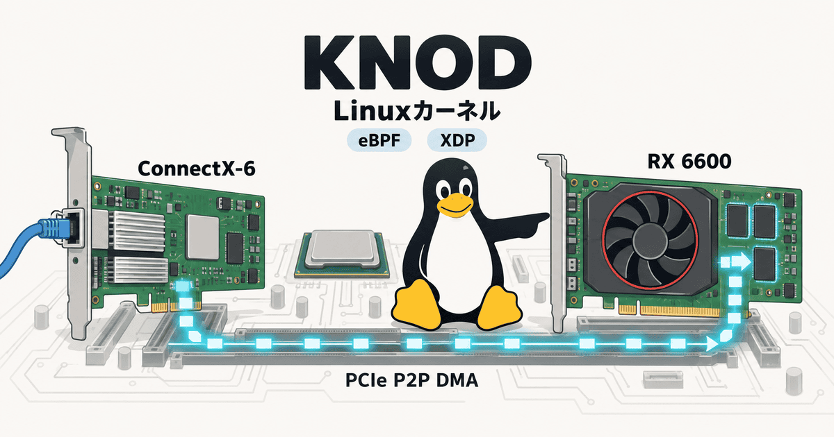 KNODのカーネル管理と、NICからGPUへ直接データを転送する経路を描いたAI生成の概念イラスト。実機の回路や公式図の再現ではありません。